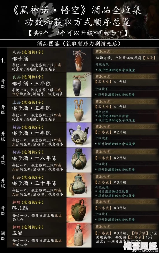 详尽攻略：黑神话悟空饮食周全成就解锁秘诀，全10种奇特葫芦与9种珍酿酒及27样泡酒材料探寻