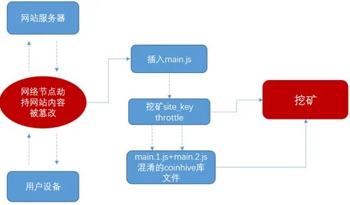 免费黄色视频软件的使用现状与用户体验分析：以某平台为例的实证研究