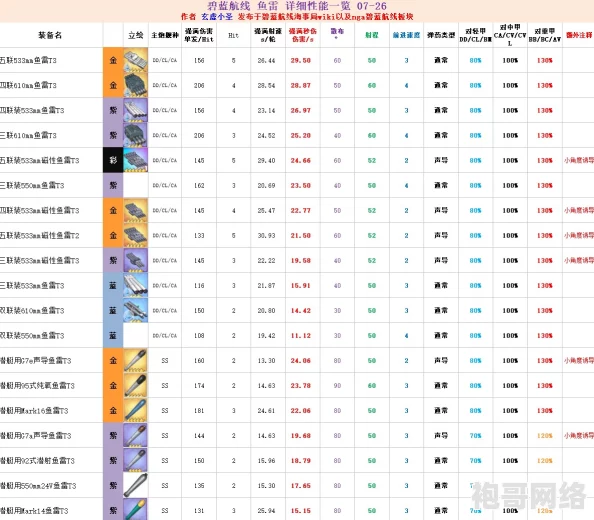 碧蓝航线潜艇装备推荐指南：最佳火炮选择与搭配策略