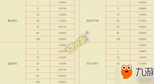 DNF词条掉率解析：哪些词条最容易获得