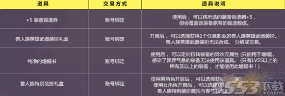 DNF兽人礼包选择指南：最优推荐与详细对比