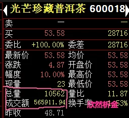 神仙道3每日18元能获得什么？每天18块钱的收益分析