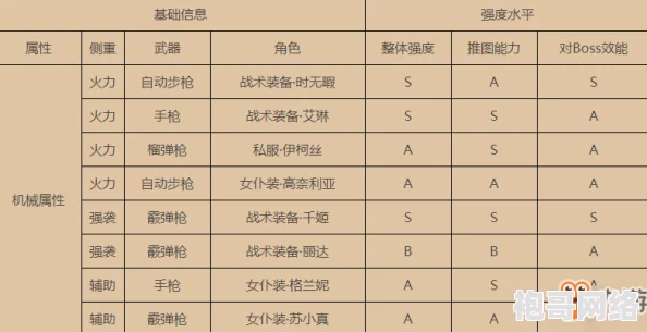 梨树万年历角色强度解析 ｜ 最新英雄排行榜详解