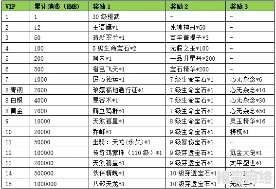 龙Z武道会升星材料清单与英雄升星攻略详解