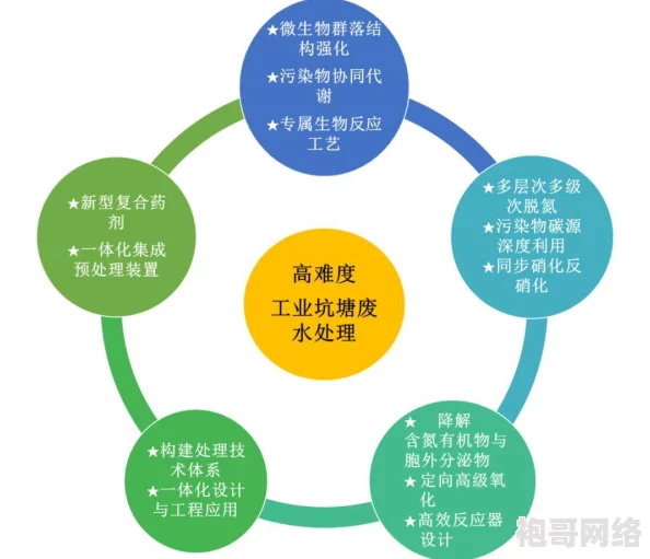 缺氧污氧利用方法详解：全面教程与实用技巧