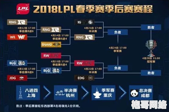 英雄联盟LPL参赛队伍及赛程表汇总 ｜ S12赛事全解析