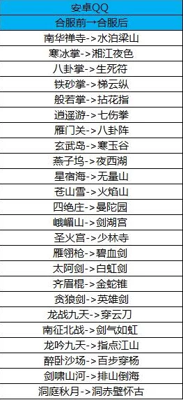 英雄联盟八大区合并详情公布 合区公告及注意事项一览