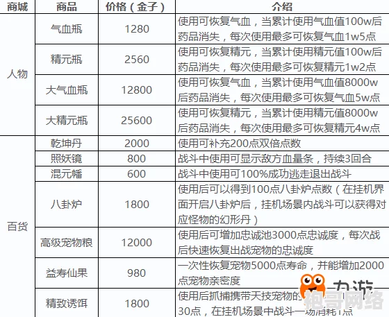 英雄战起来VIP价格表：最新充值金额详细一览