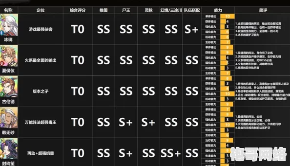 新誓记T0角色强度解析 最强角色排行榜全览