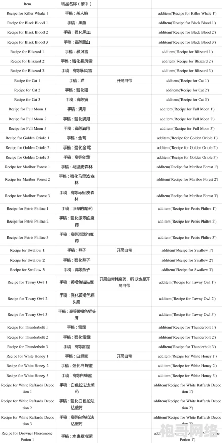 2025年《巫师3:狂猎》海克娜煎药最新配方及实战效果全攻略