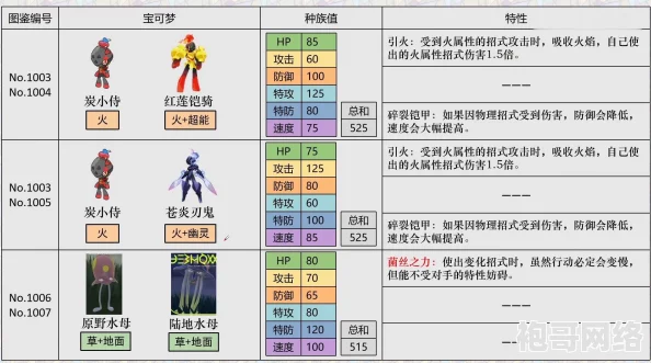 2025热门分析：宝可梦朱紫中利欧路性格特性选择全攻略