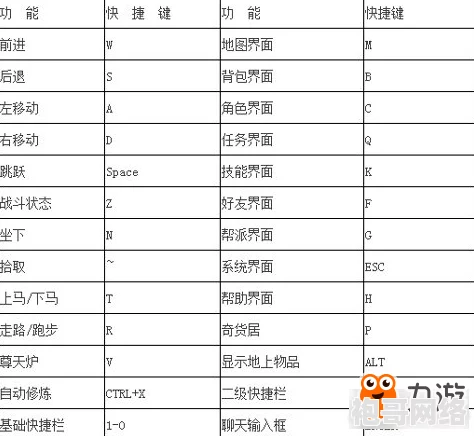 2025年游戏快捷键攻略：艾尔登法环键盘快捷键喝药与最新热门操作技巧