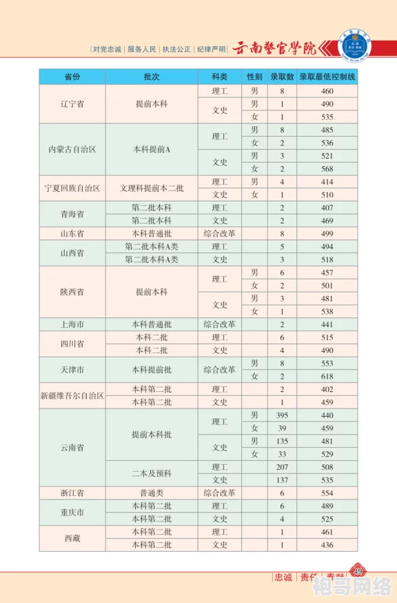 2025年CSGO天梯赛季新变动：5e天梯重置后初始分数及赛季简介