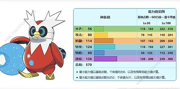 2025年热门分析：宝可梦朱紫系列中甲贺忍蛙的独特特性全览