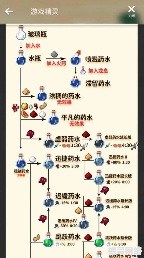 2025年热门指南：我的世界炼药炉全面解析与创意用途探索